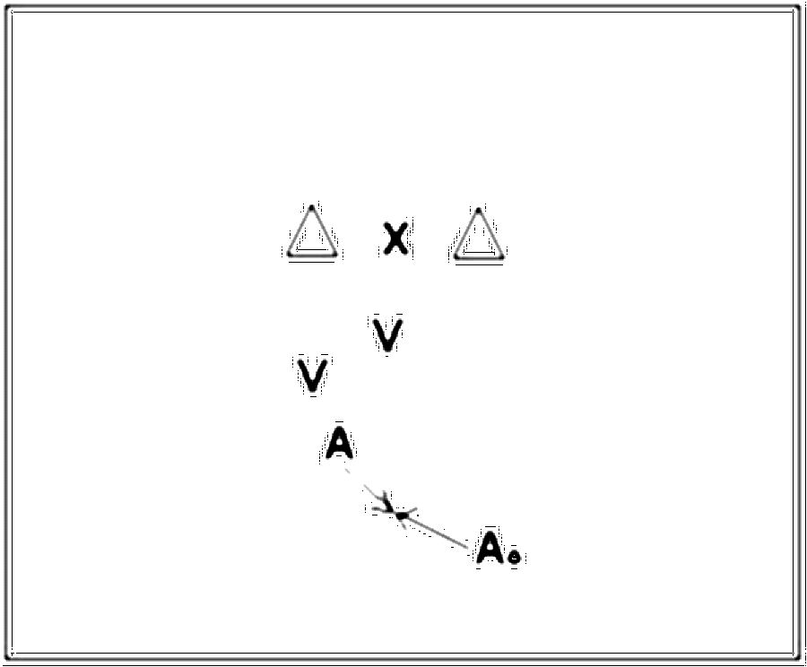Diagramm zur Übung: Passen mit Hütchen — Forechecking, A-Jugend