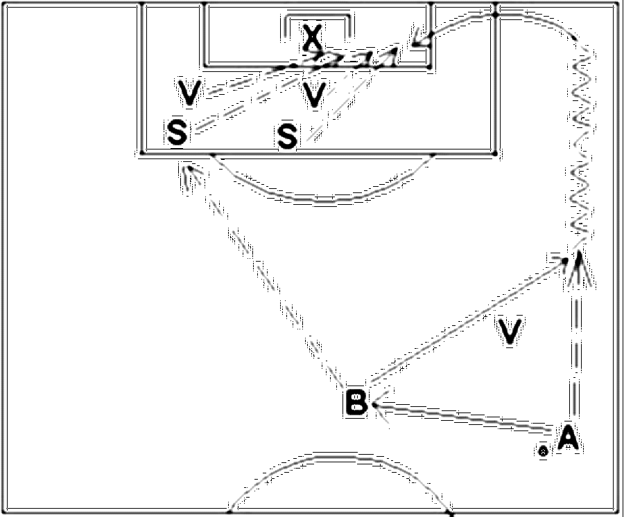 Diagramm zur Übung: Doppelpass mit Tor — Positionswechsel, A-Jugend