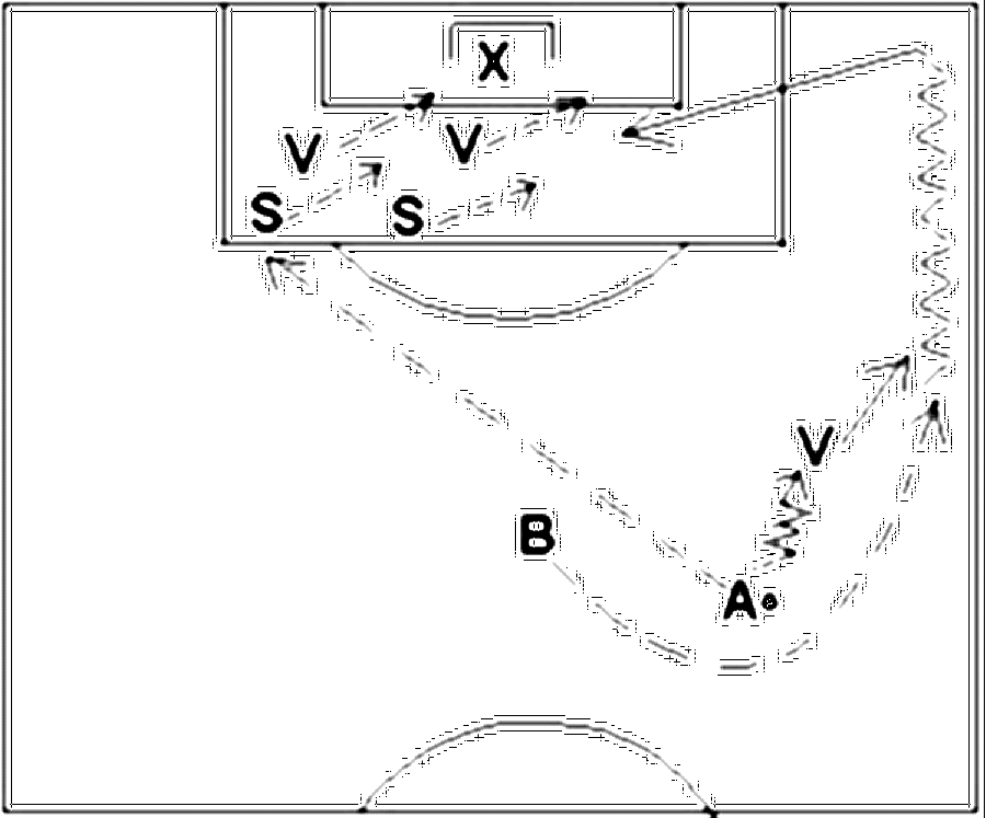 Diagramm zur Übung: Er dribbelt zur Torauslinie und flankt in den…