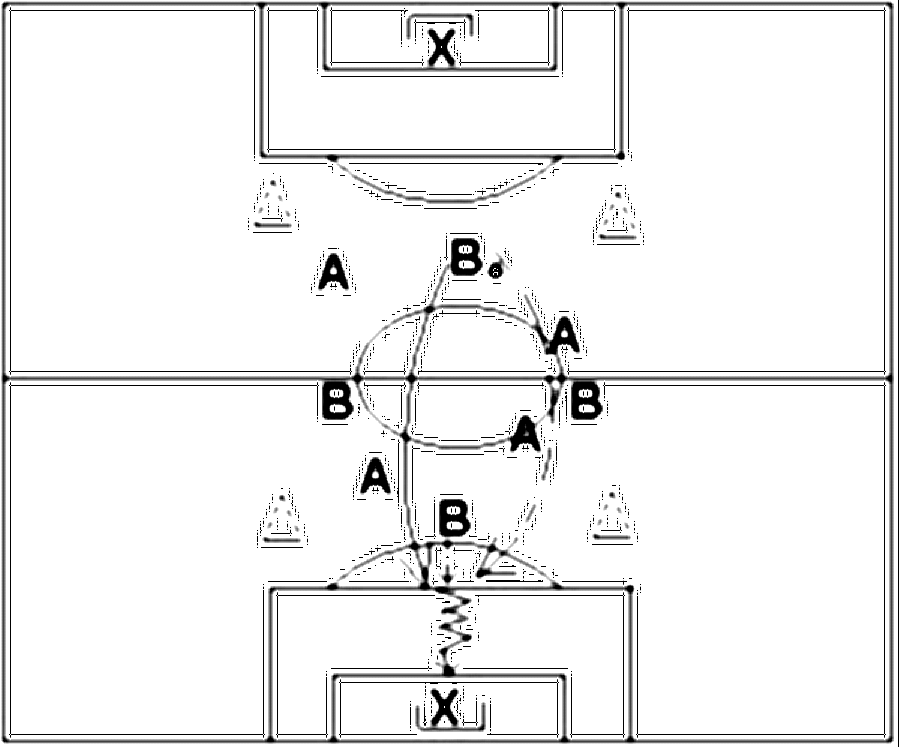 Diagramm zur Übung: Passen mit Tor im Quadrat — Torwart - Herauslaufen…