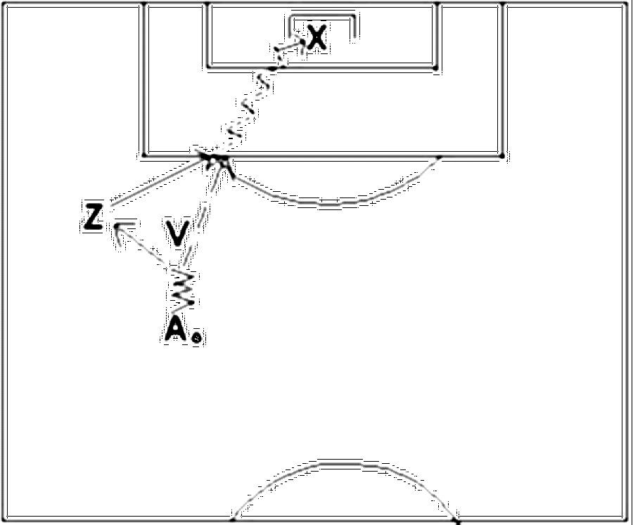 Diagramm zur Übung: Doppelpass mit Tor — Torwart - Herauslaufen…