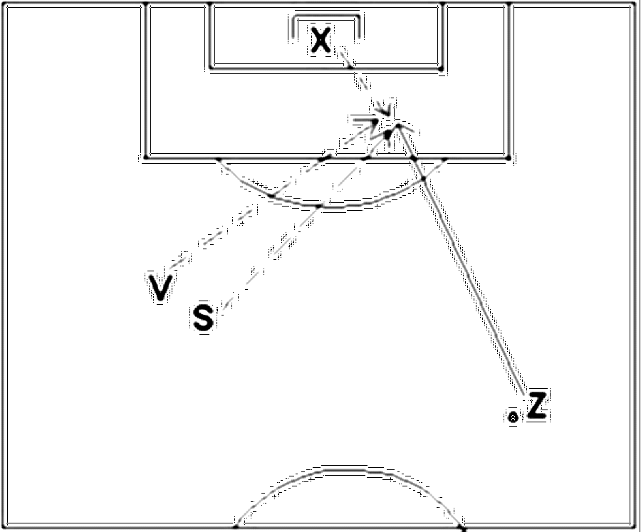 Diagramm zur Übung: Passen mit Tor — Torwart - Herauslaufen, A-Jugend