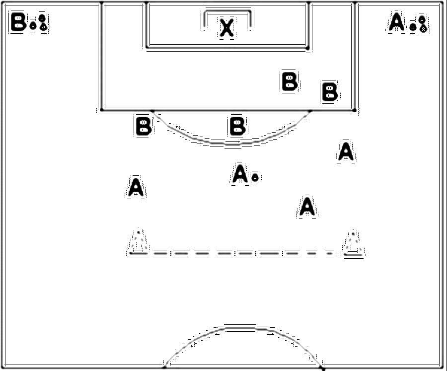 Diagramm zur Übung: Torschuss in Gruppen — Torwart…