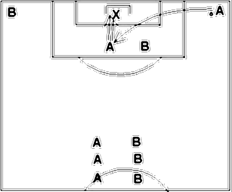 Diagramm zur Übung: Der einen Mannschaft sucht sich einen Gegenspieler