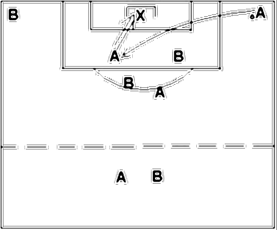 Diagramm zur Übung: Hinter dieser steht jeweils ein Spieler jeder…