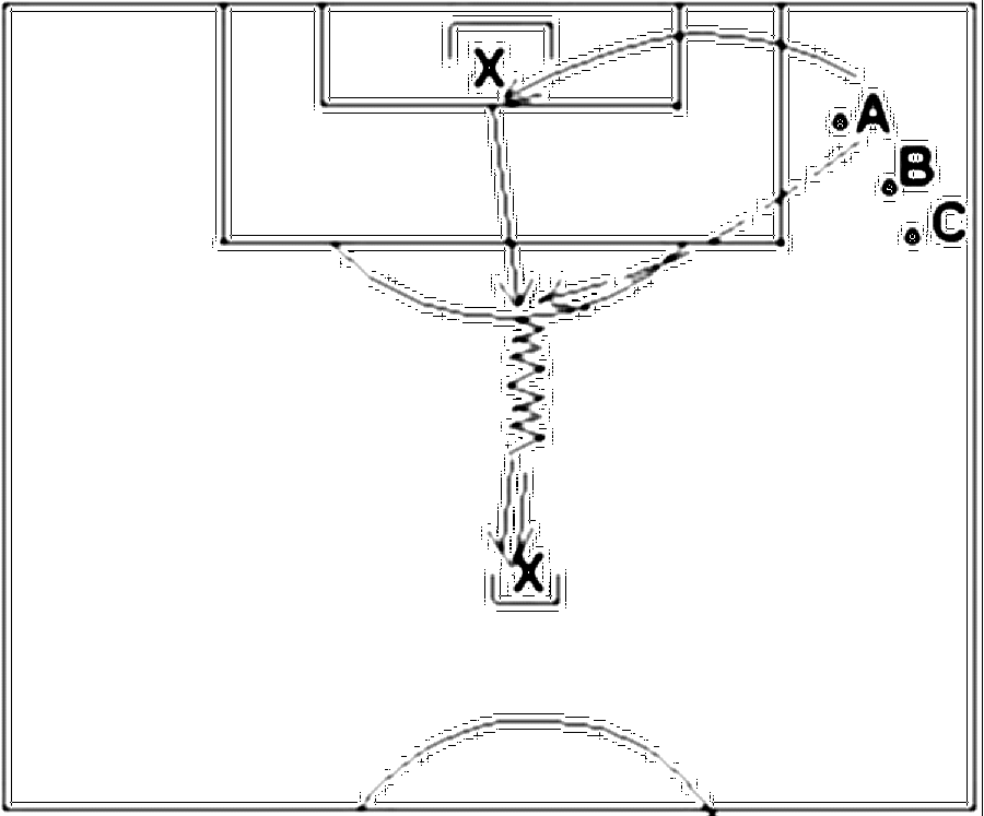 Diagramm zur Übung: Flanke mit Tor — Torwart - Strafraumbeherrschung…