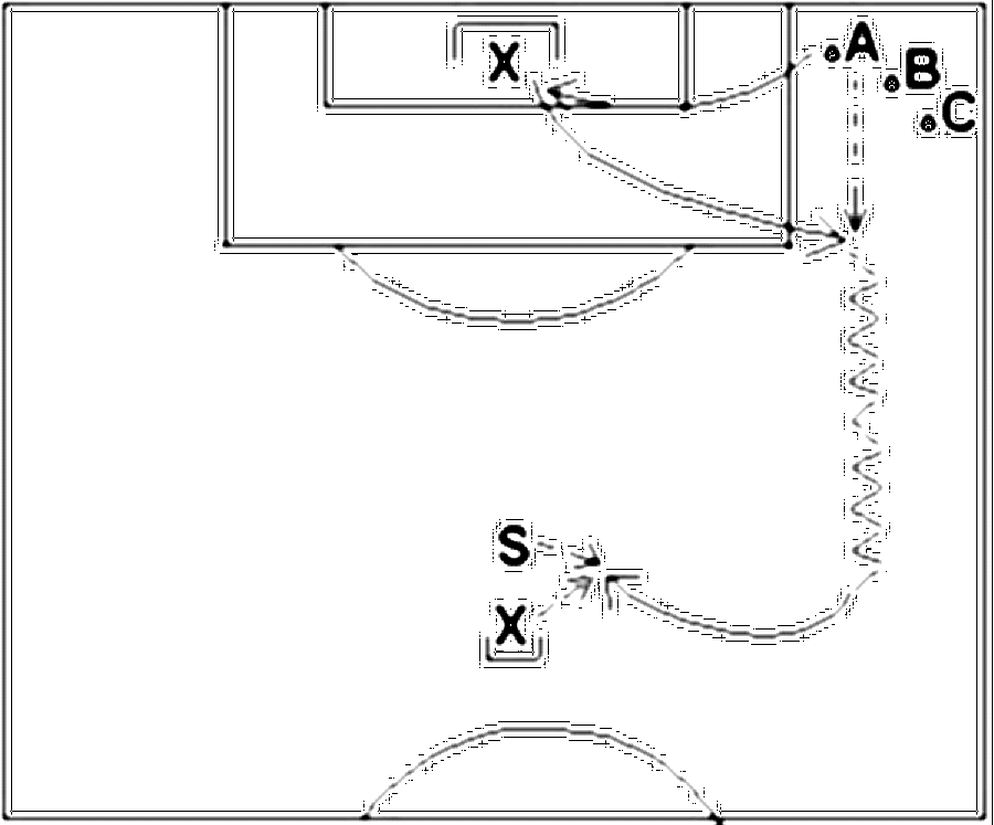Diagramm zur Übung: Dribbling mit Tor — Torwart - Strafraumbeherrschung