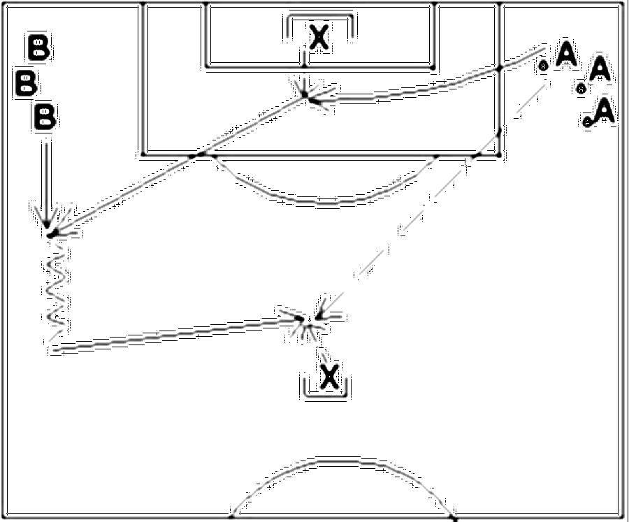 Diagramm zur Übung: Dribbling mit Tor in Gruppen — A-Jugend