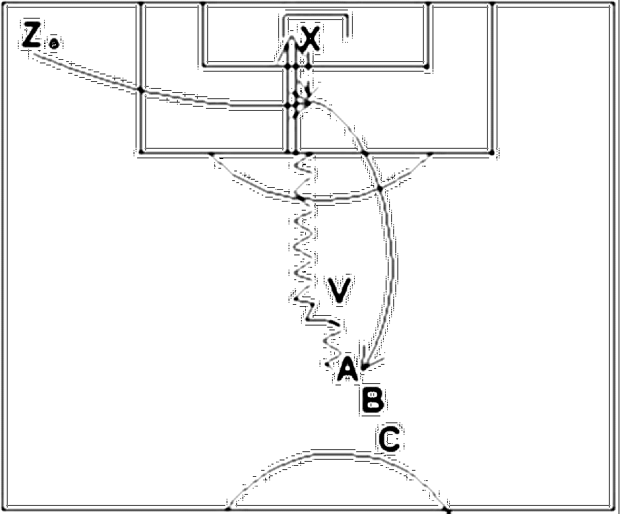 Diagramm zur Übung: Der Verteidiger steht 20 Meter vor dem Tor