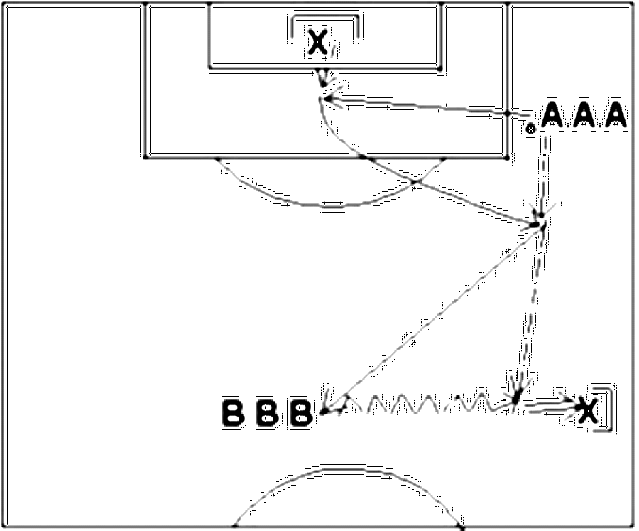 Diagramm zur Übung: An einem Eckstoßpunkt steht die Gruppe A mit Bällen