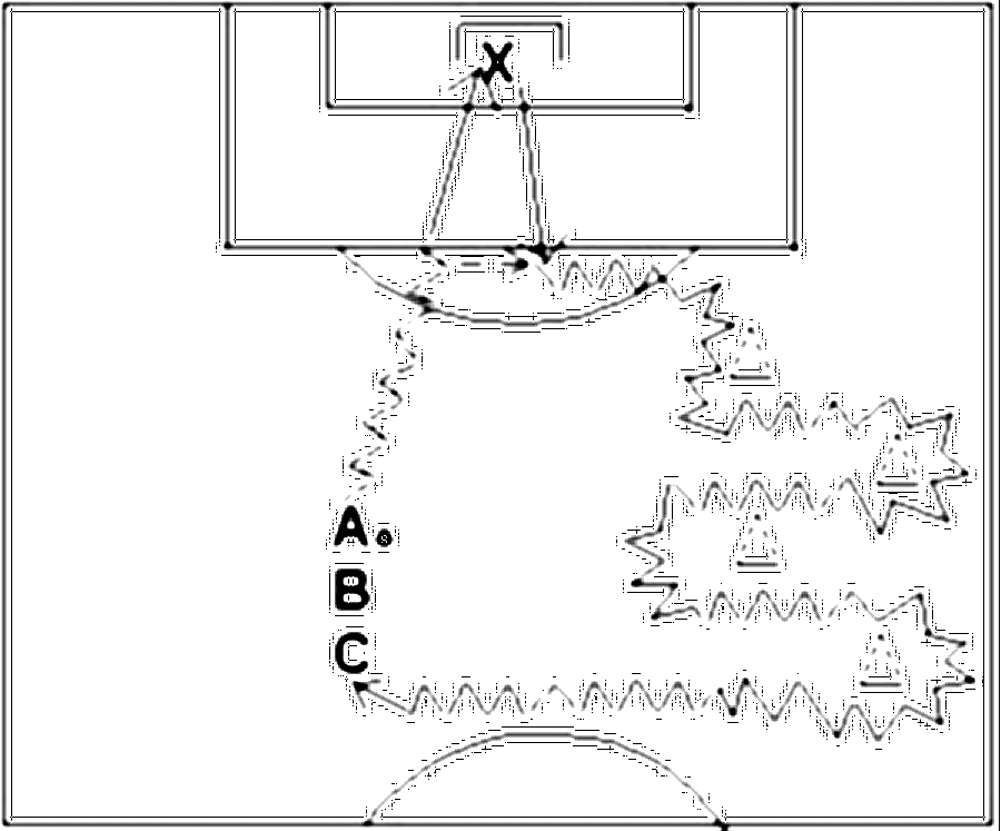 Diagramm zur Übung: Torschuss mit Torwart — Torwart - Ballaufnahme…