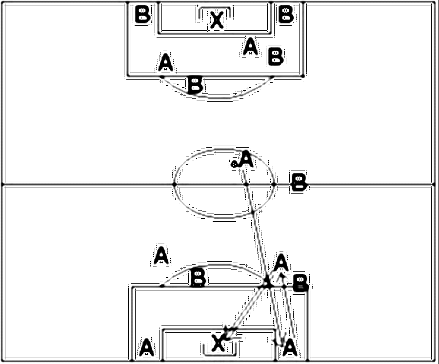 Diagramm zur Übung: Diese Spieler dürfen nicht gedeckt werden
