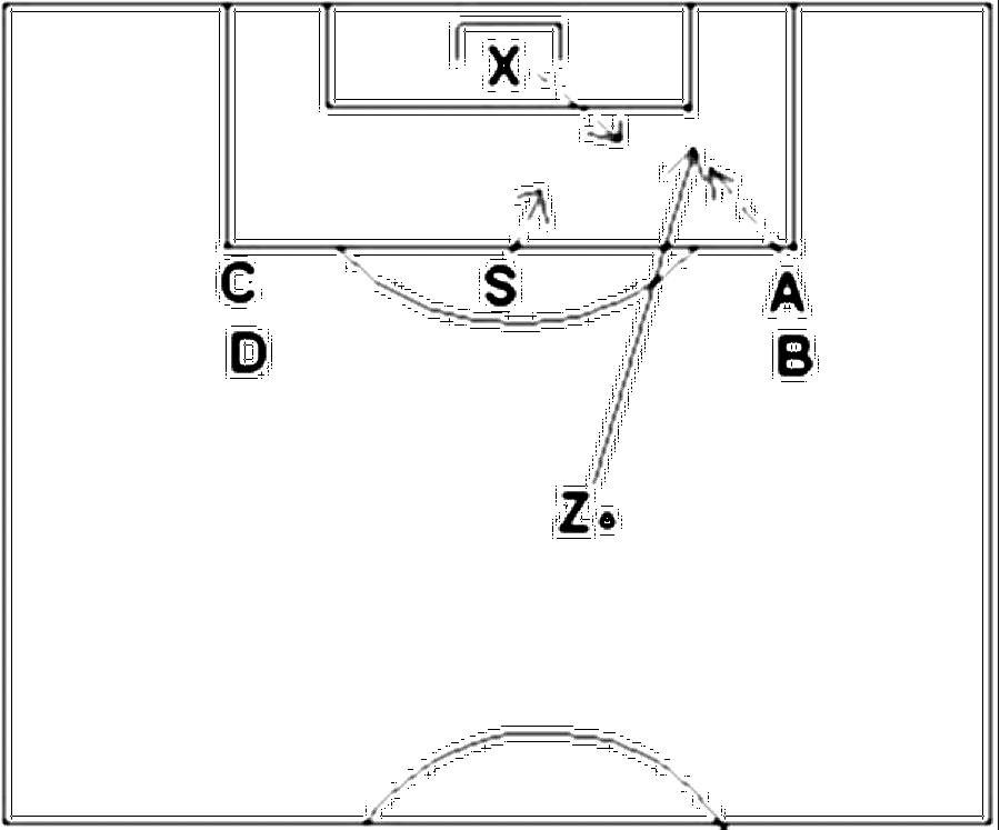 Diagramm zur Übung: Die restlichen Spieler stehen auf der rechten oder…