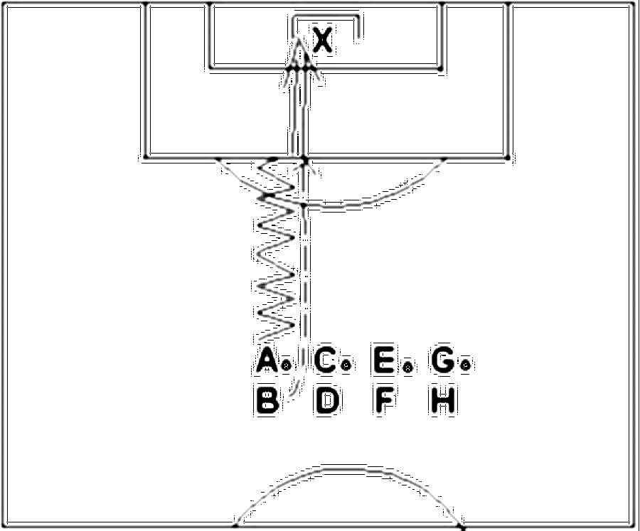 Diagramm zur Übung: Torschuss mit Torwart — B-Jugend