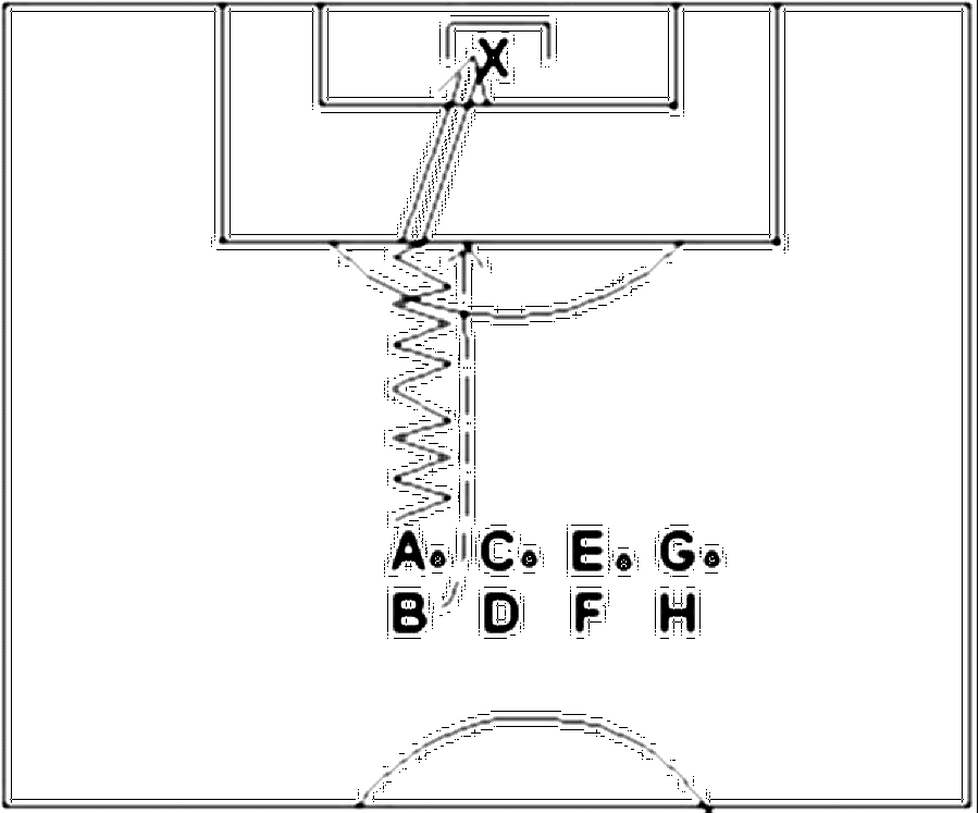 Diagramm zur Übung: Spielerpärchen mit Ball, 1 Torwart im Tor 30 bis 40…
