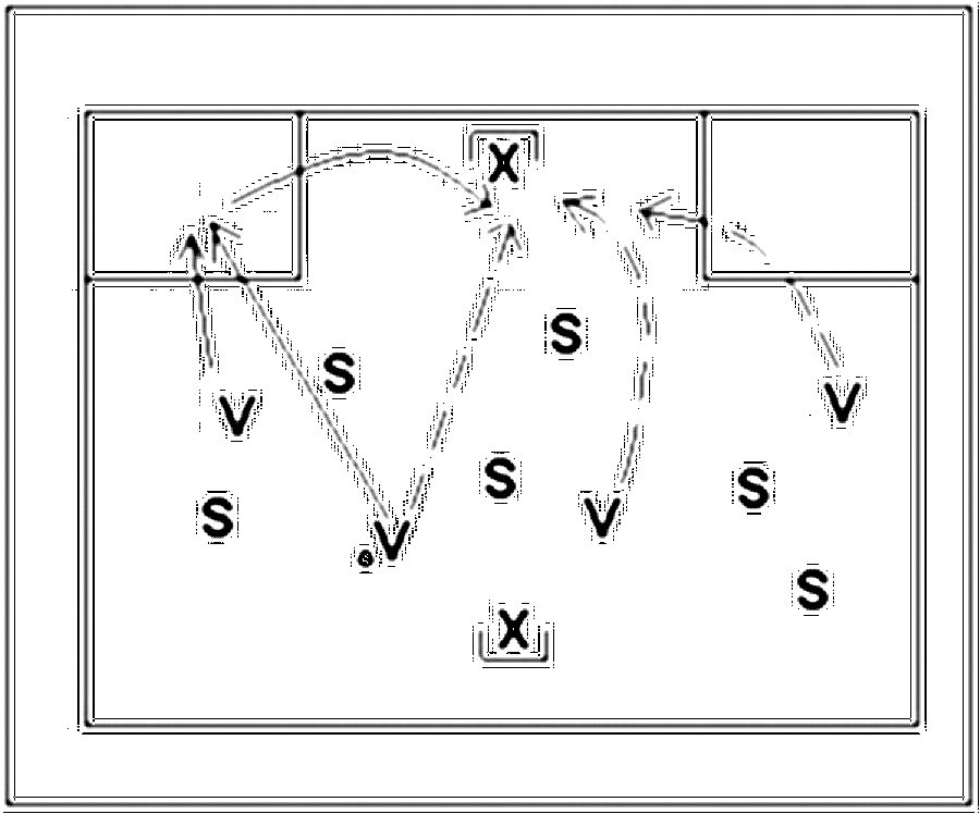Diagramm zur Übung: Flanke mit Tor in Gruppen — Konterspiel, A-Jugend