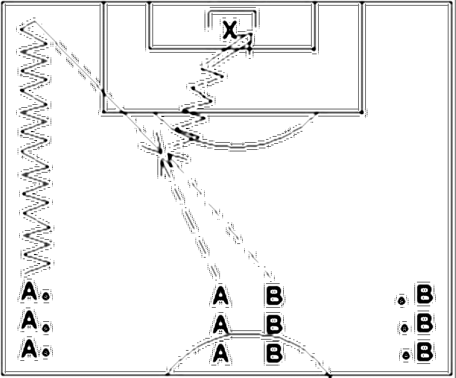 Diagramm zur Übung: Dribbling mit Tor in Gruppen — 1 gegen 1, A-Jugend