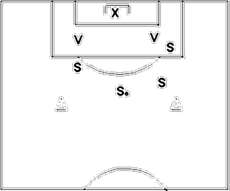 Diagramm zur Übung: Der Torwart spielt den Stürmern den Ball zu