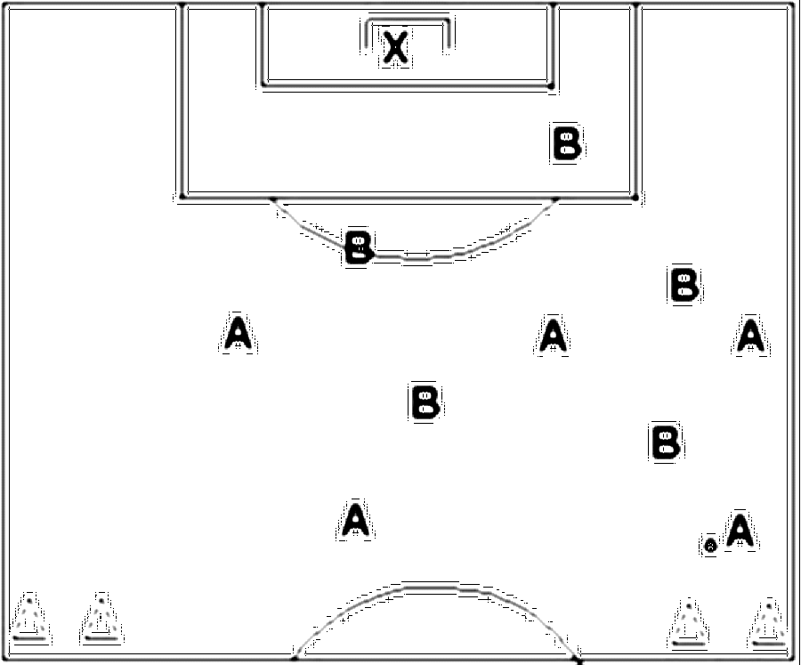 Diagramm zur Übung: Passen mit Hütchen in Gruppen — Raumdeckung…