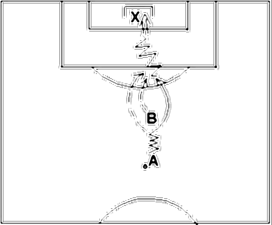 Diagramm zur Übung: Dribbling mit Tor — 1 gegen 1, A-Jugend