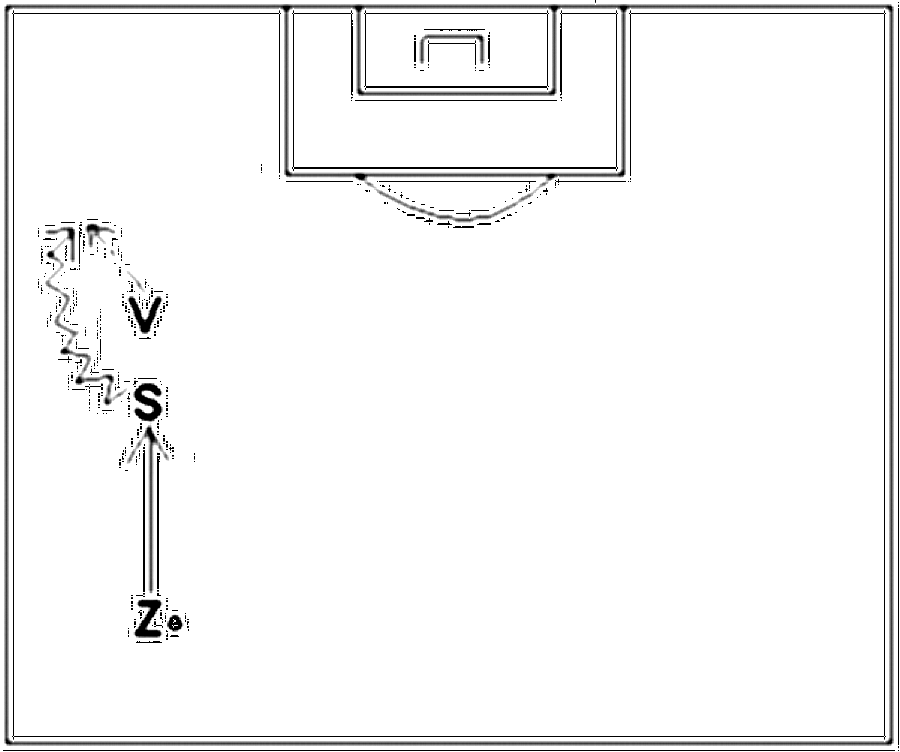Diagramm zur Übung: Ein Zuspieler spielt Bälle auf den Stürmer
