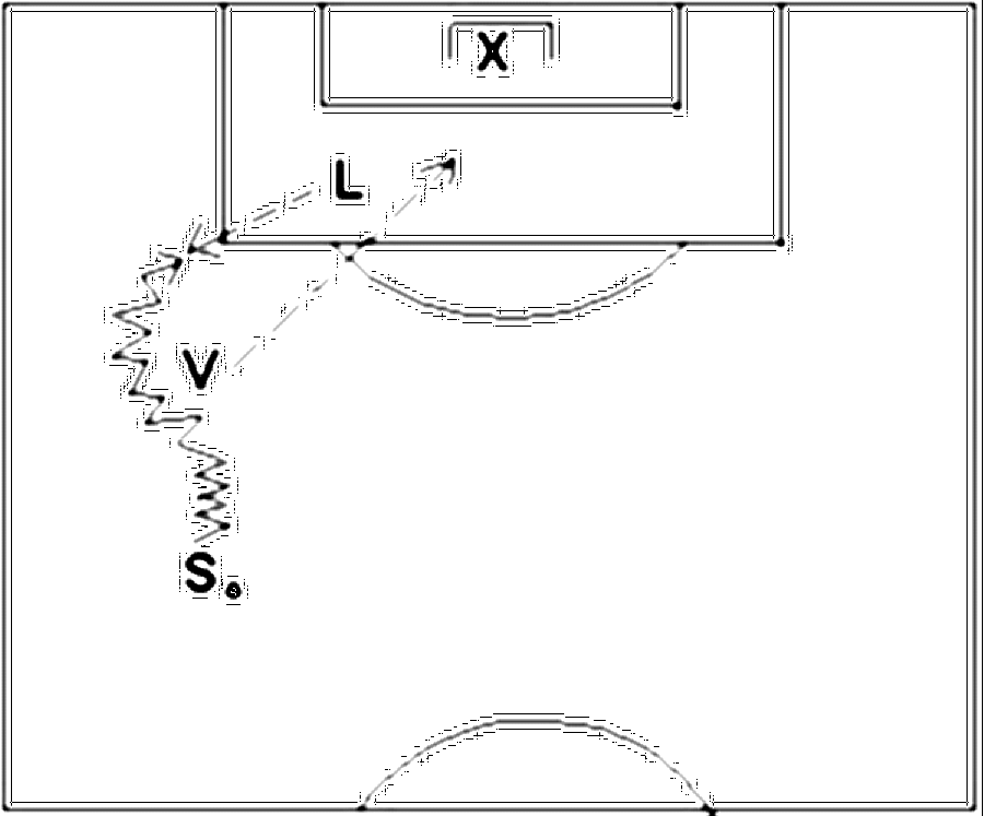 Diagramm zur Übung: Dribbling mit Tor — Abwehrverhalten, A-Jugend