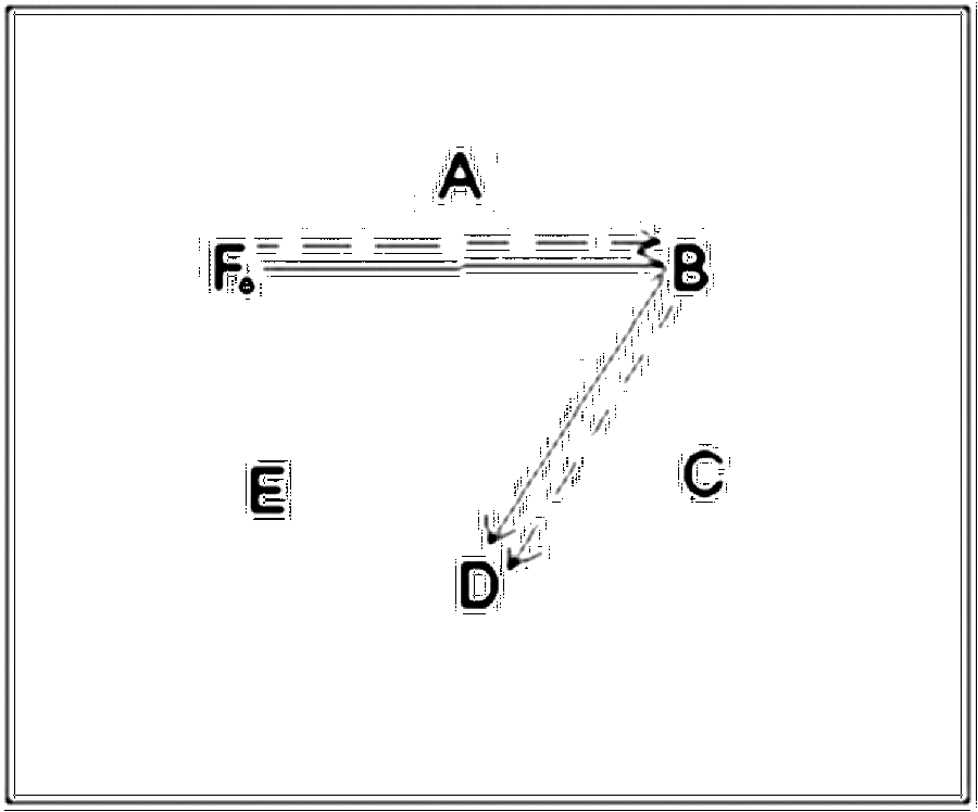 Diagramm zur Übung: Laufweg im Kreis — Balltechnik, B-Jugend