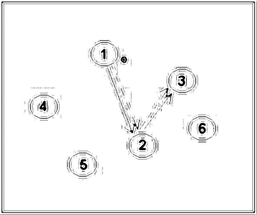 Diagramm zur Übung: Ballmitnahme im Kreis — B-Jugend