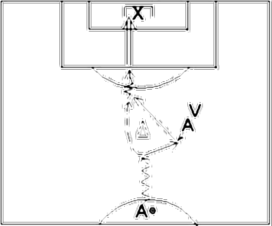 Diagramm zur Übung: Torschuss mit Hütchen — Doppelpaß, A-Jugend
