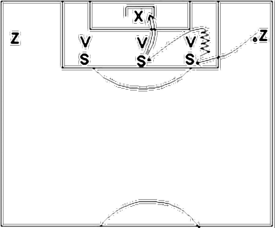 Diagramm zur Übung: Passen mit Tor — Ballmitnahme, C-Jugend
