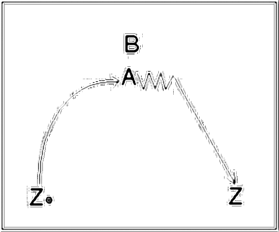 Diagramm zur Übung: Ein Zuspieler spielt A den Ball hoch zu
