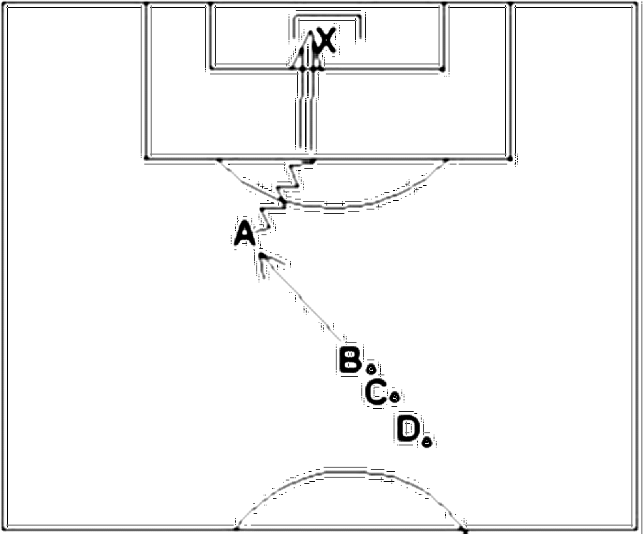 Diagramm zur Übung: Torschuss mit Torwart — Ballmitnahme, C-Jugend