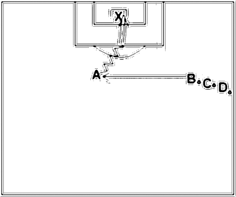 Diagramm zur Übung: 1 Ball, 1 Tor mit Torwart Ein Spieler steht ohne…