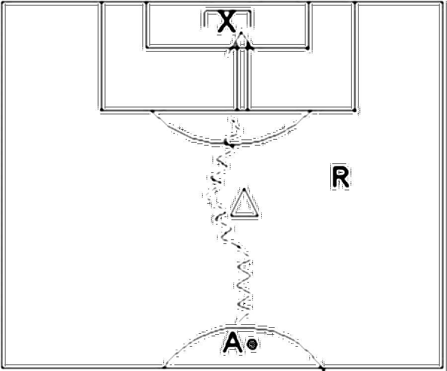 Diagramm zur Übung: 1 Ball Die Spieler stehen mit Ball an der…