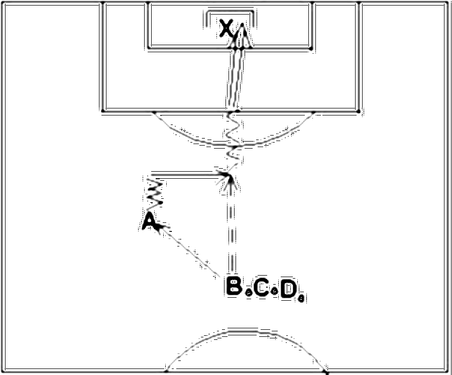 Diagramm zur Übung: 1 Ball, 1 Tor mit Torwart Die Spieler stehen mit…