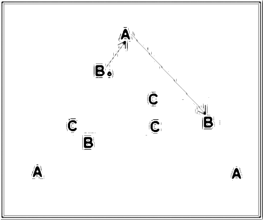 Diagramm zur Übung: Passen im Dreieck — Kondition, B-Jugend