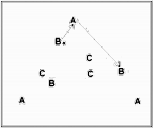 Diagramm zur Übung: Passen im Dreieck — Kondition, B-Jugend