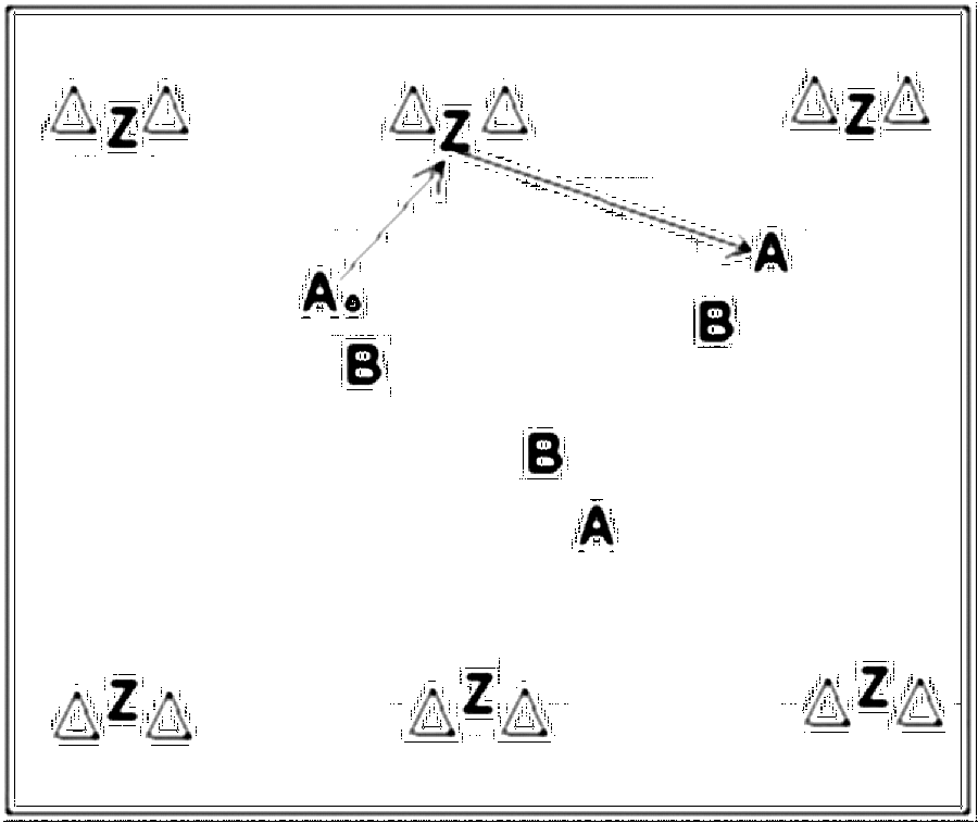 Diagramm zur Übung: Passen mit Hütchen — Kondition, B-Jugend