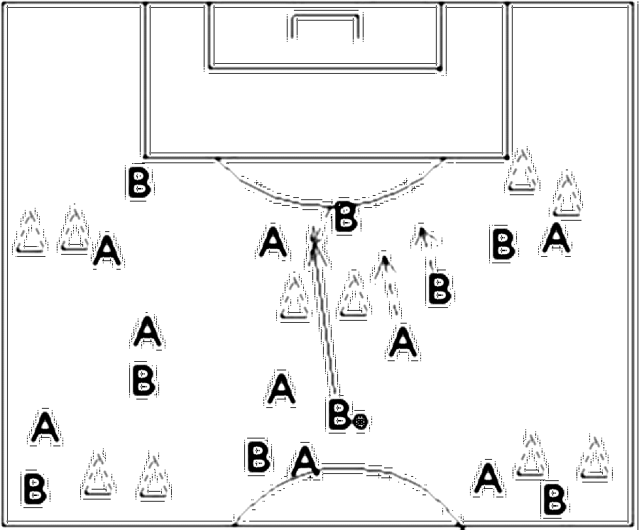 Diagramm zur Übung: Passen mit Hütchen in Gruppen — Zuspiel, A-Jugend