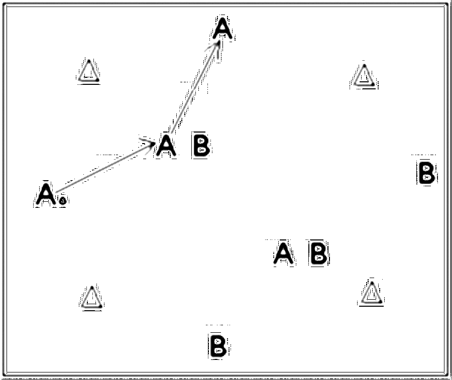 Diagramm zur Übung: Passen in Gruppen — Ballmitnahme, C-Jugend