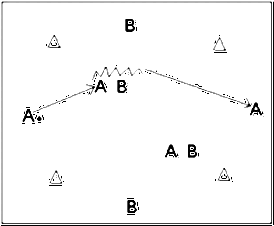 Diagramm zur Übung: Die anderen stellen sich ins Feld