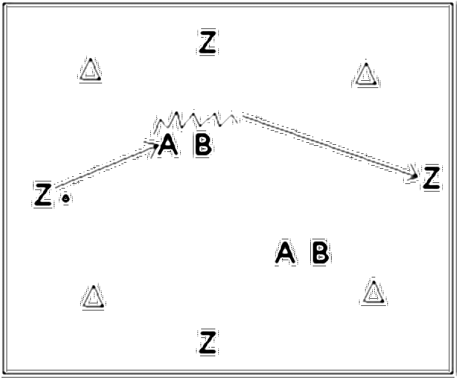 Diagramm zur Übung: Die anderen teilen sich in 2 Zweiermannschaften