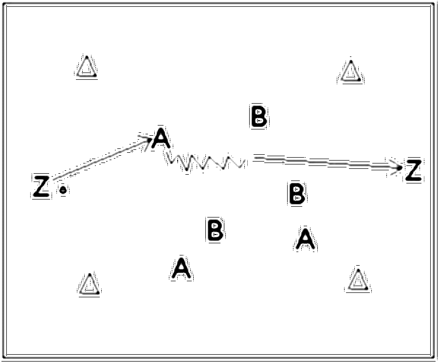 Diagramm zur Übung: Die anderen teilen sich in 2 Dreiermannschaften