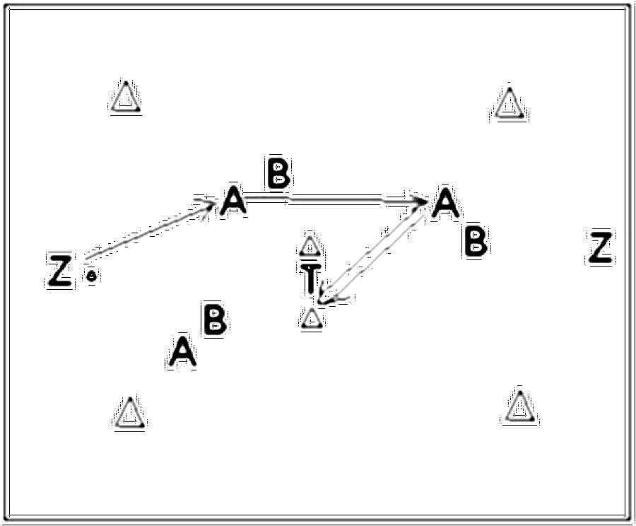 Diagramm zur Übung: Die Zuspieler stellen sich auf je eine Linie vor…