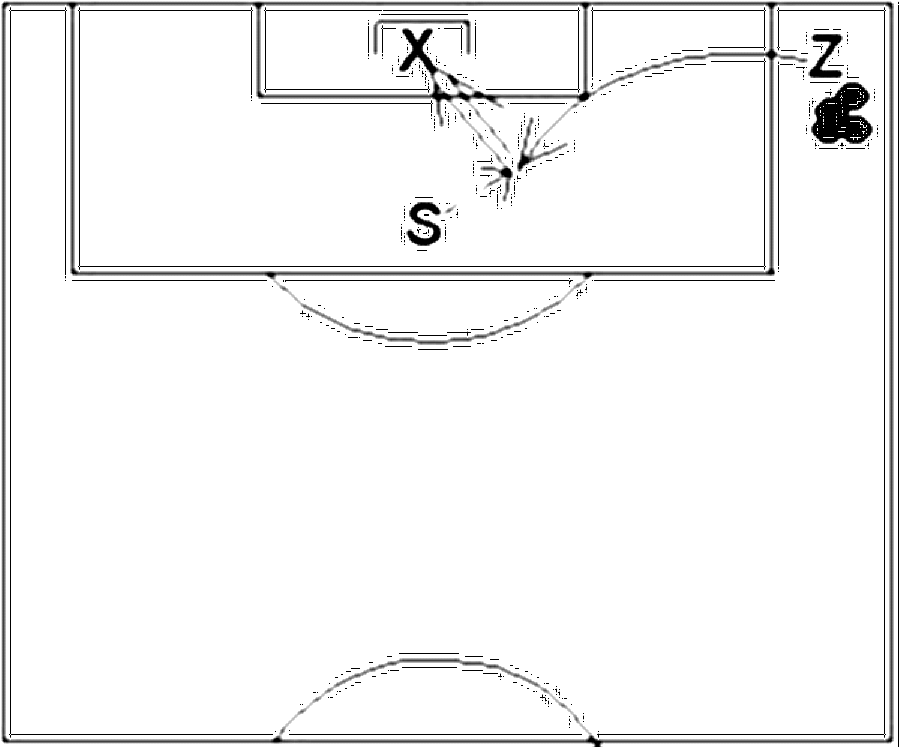 Diagramm zur Übung: Passen mit Tor im Sprung — Kopfball, A-Jugend