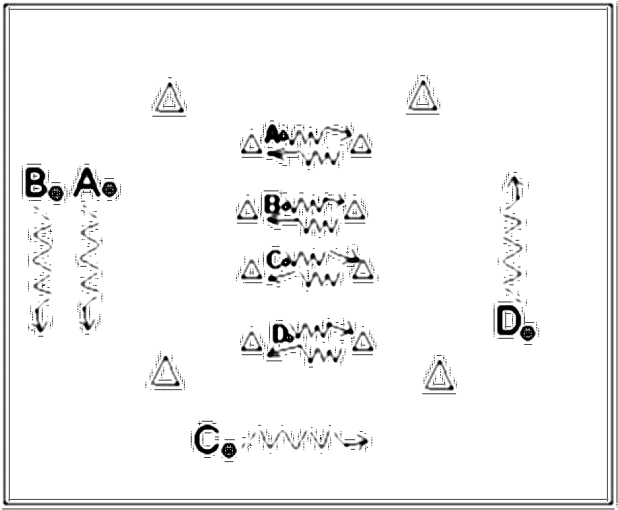 Diagramm zur Übung: Dribbling mit Hütchen im Quadrat — Kondition…