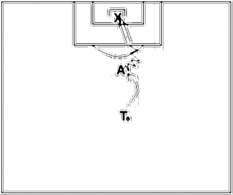 Diagramm zur Übung: Passen mit Tor — Ballmitnahme, B-Jugend