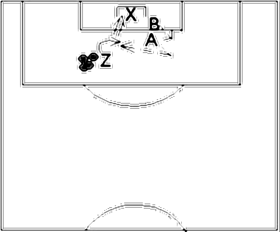 Diagramm zur Übung: Kopfball mit Tor — A-Jugend