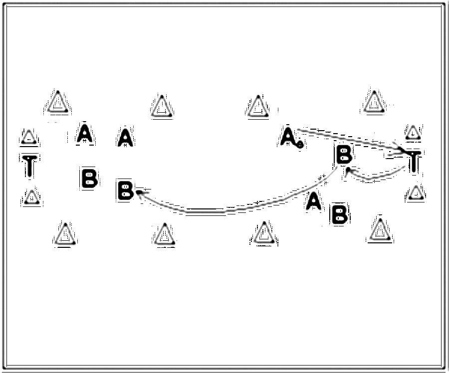 Diagramm zur Übung: Hinter der jeweils hinteren Grundlinie steht ein…