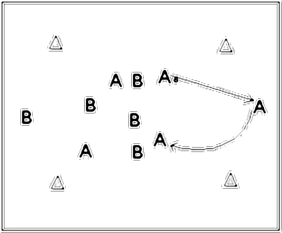 Diagramm zur Übung: Spielen 4 gegen 4 mit dem Ziel